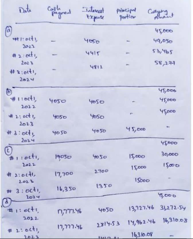 2021, Kirby Constuction wanted to borrow $45.000. The bank has presented several