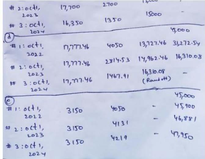 different options. For each option... 1.) Complete the amortization table 2.Determine the
