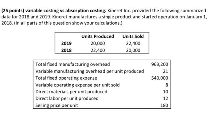  g) Prepare the 2018 income statement based on absorption costing: h)