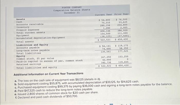 [The following information applies to the questions displayed below.] Forten Company's current