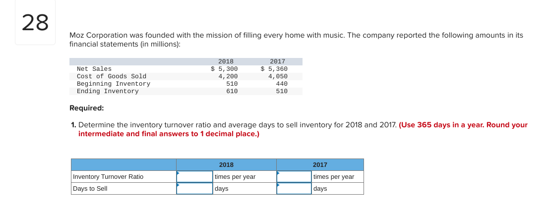  28 Moz Corporation was founded with the mission of filling every
