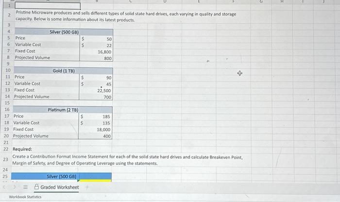  2 Pristine Microware produces and sells different types of solid state