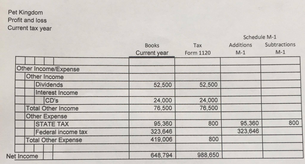 FED ID State number 1234567 Date incorporated and date business began 11/01/2006