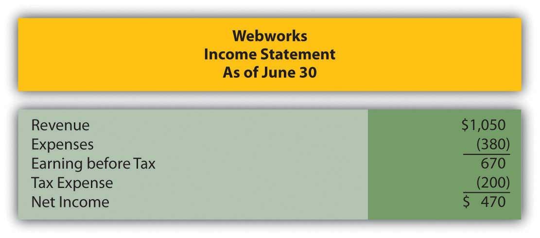 Recall in Chapter 1 that Leon Jackson started Webworks, a Web site