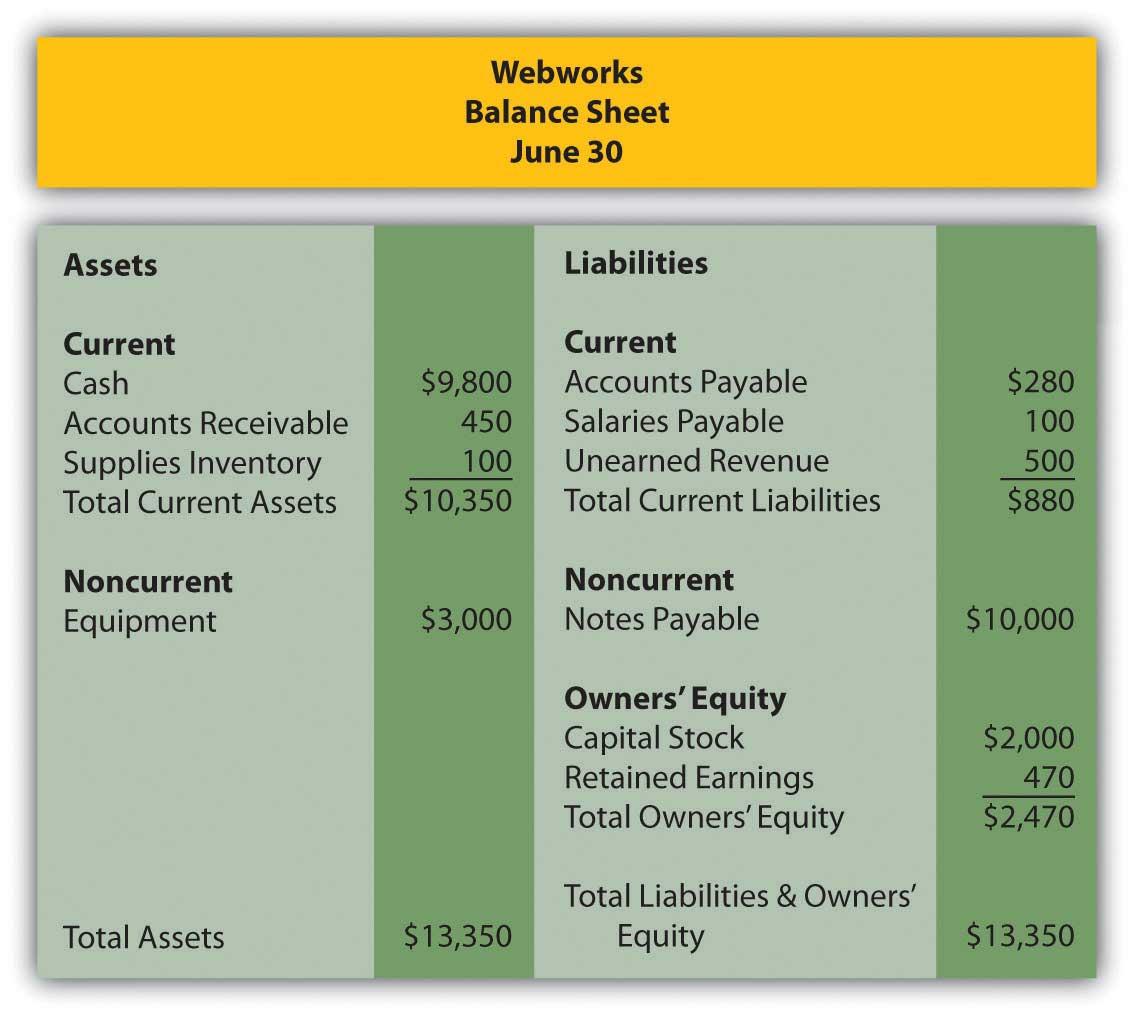 for June. We are going to continue with this problem, preparing Webworks