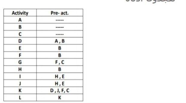 Practical assignment: Draw the grid diagrams of the table below on the