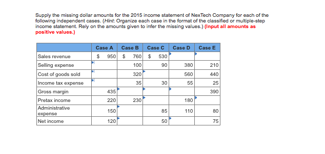 supply the missing dollar amounts for the 2015 income statement of nextTech