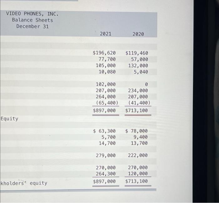 Video Phones, Inc., are provided 4 VIDEO PHONES, INC. Income Statement For