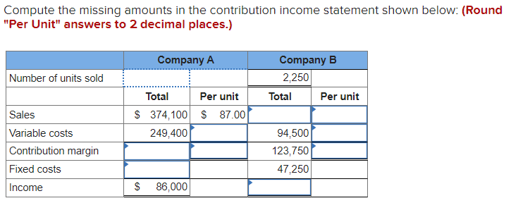  Compute the missing amounts in the contribution income statement shown below: