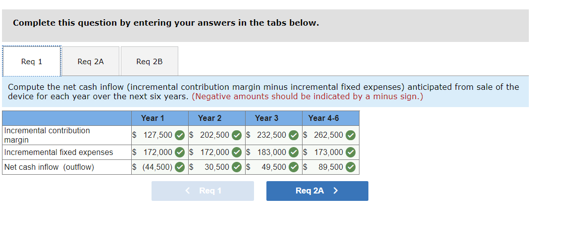 cost studies that revealed the following information: a. New equipment would have