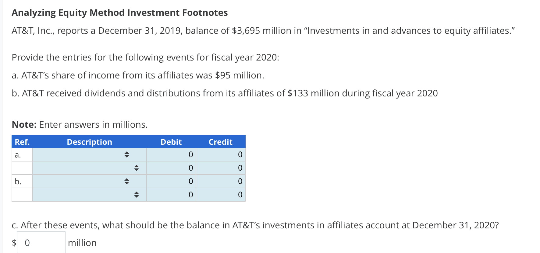  Analyzing Equity Method Investment Footnotes AT\&T, Inc., reports a December 31,