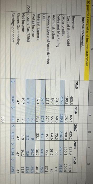 Complete analysis C D E F G 10 puntos Completar el income
