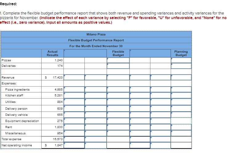  Problem 9-21(Static) More Than One Cost Driver [LO9-2, LO 9-3, LO