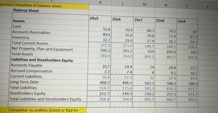 statement Income Statement 20x5 Revenue Cost of Goods Sold Gross profits Sales
