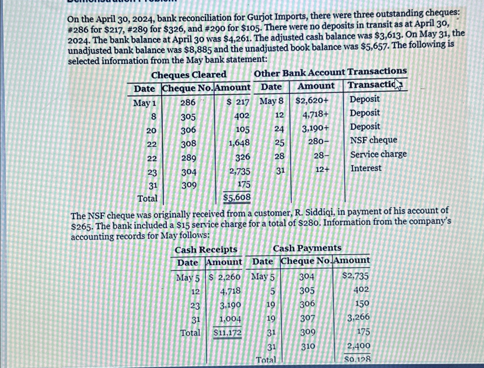  On the April 30,2024, bank reconciliation for Gurjot Imports, there were