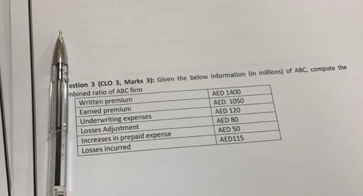  estion 3 (CLO 3, Marks 3): Given the below information (in