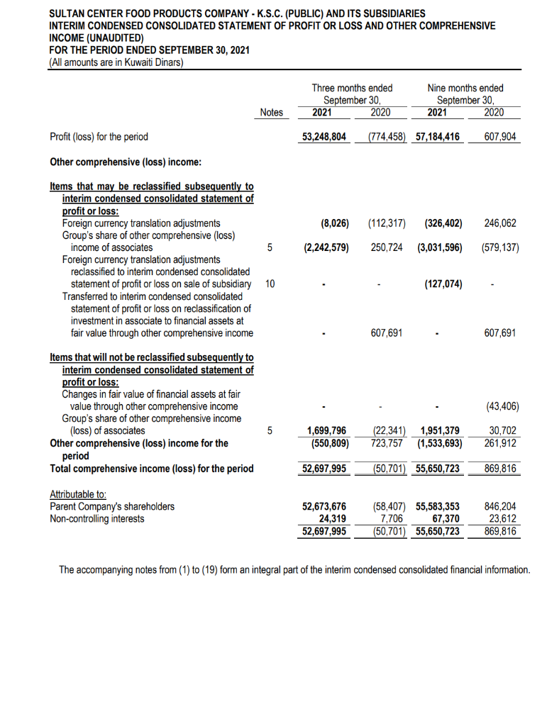 input, calculation, and interpretation of the ratio in the table below Profitability