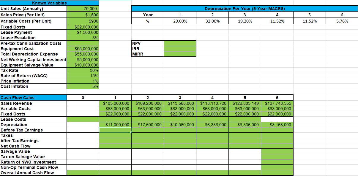  3. Estimate the project's operating cash flows. Assume the sales price