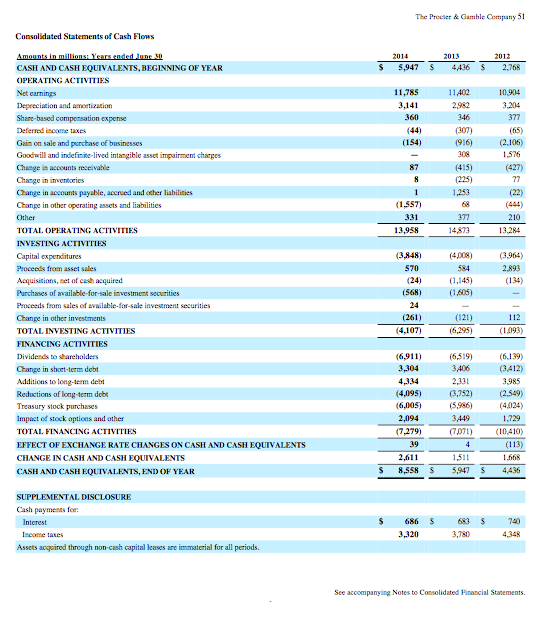 following questions. (a) What was P&G's 2014 short-term debt and related weighted-average
