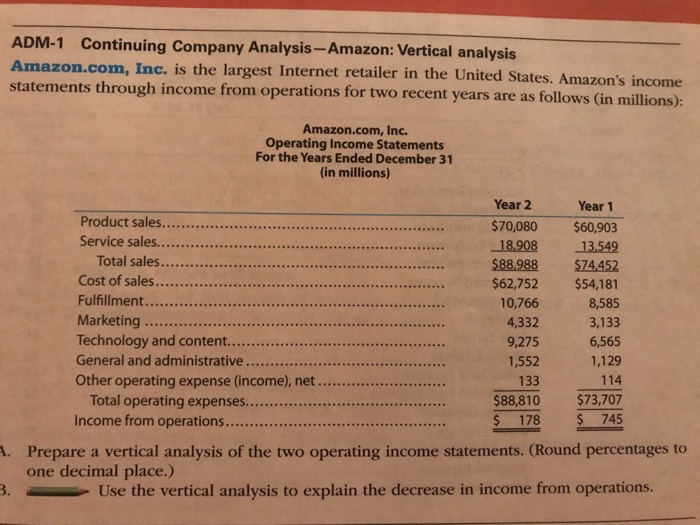  Continuing Company Analysis-Amazon: Vertical analysis ADM- Amazon.com, Inc. is the largest