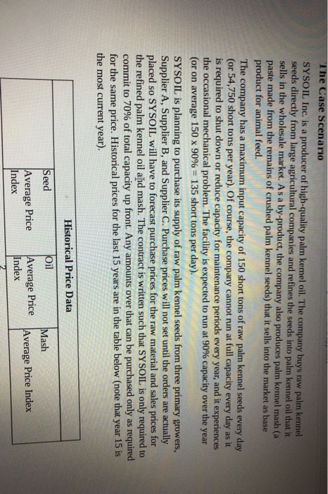 conclusion everthing is clear question in managment report which i have to