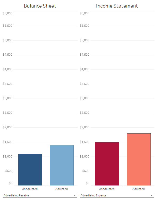  Need explanation on correct answer. Not sure if A is correct.