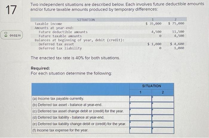  Two independent situations are described below. Each involves future deductible amounts
