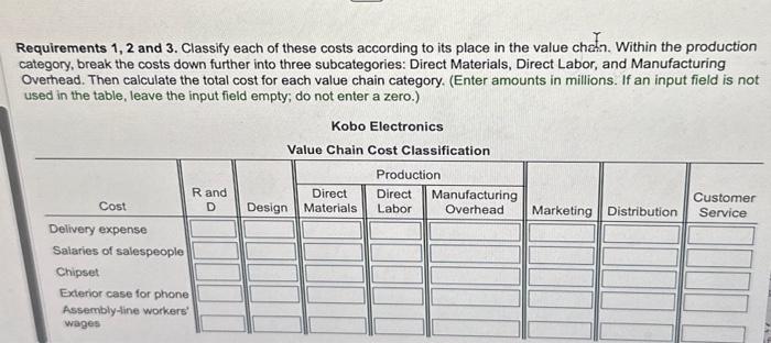 costs according to its place in the value chato. Within the production