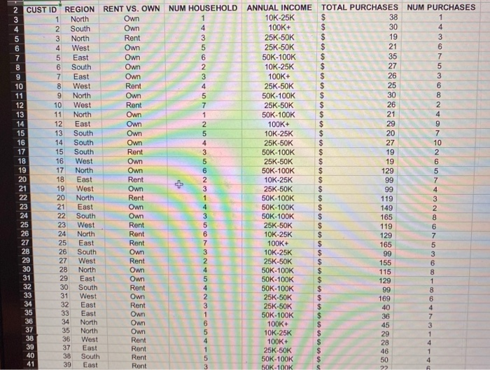 use Filter, Custom Filter, Conditional Formatting and Creating Pivot tables in this