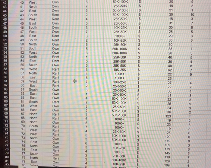 chapter. 2. Download Customer.xls provided in the homework assignment link to practice