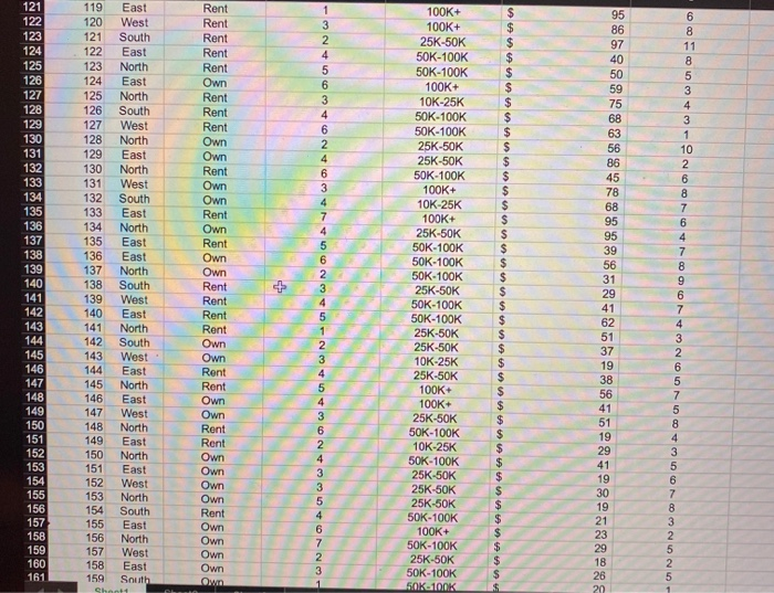 Description of the assignment: 3. FINDING OUT INFORMATION ABOUT YOUR EMPLOYEES -