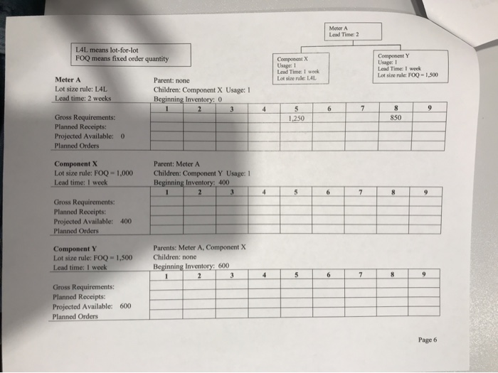 A. To make one Meter A requires one Component X and one
