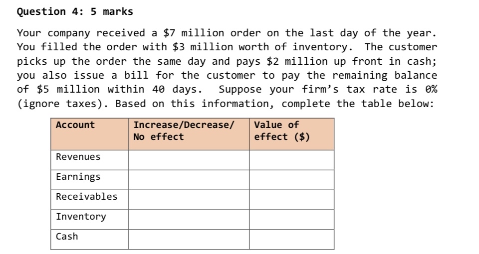  Question 4: 5 marks Your company received a $7 million order