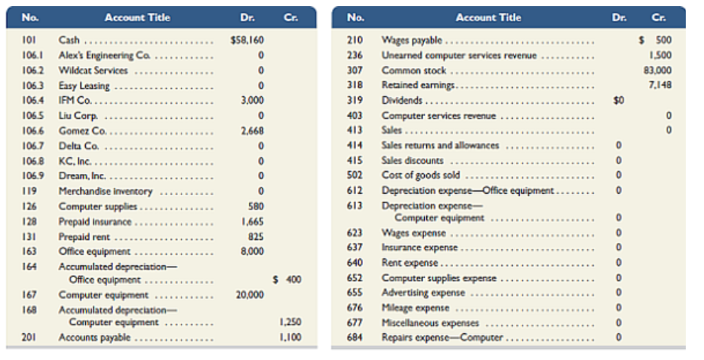 if someone can answer this directly in a copyable format. Adria Lopez