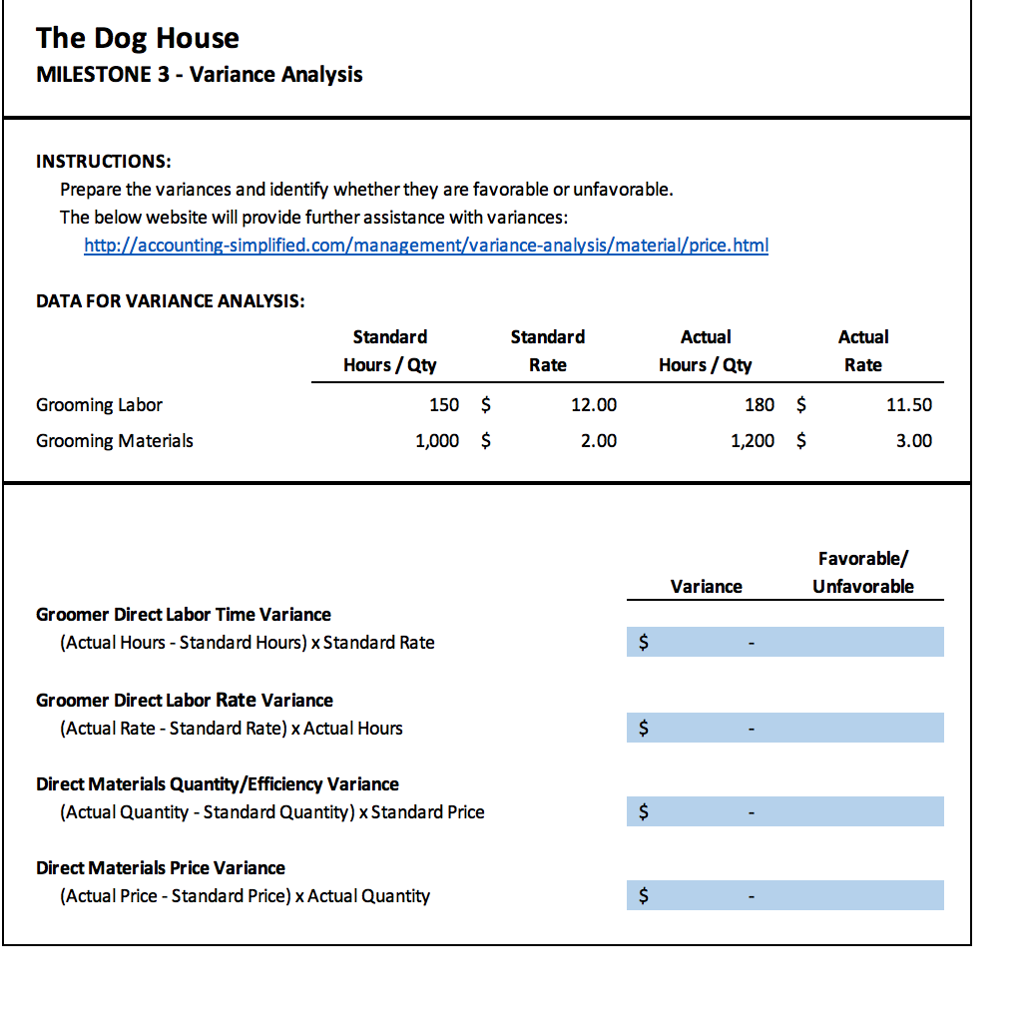 the end of Module Four. All of the data you need for