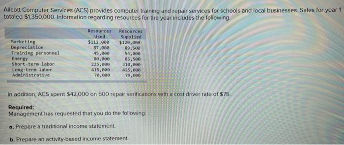  Allcott Computer Services (ACS) provides computer training and repair services for