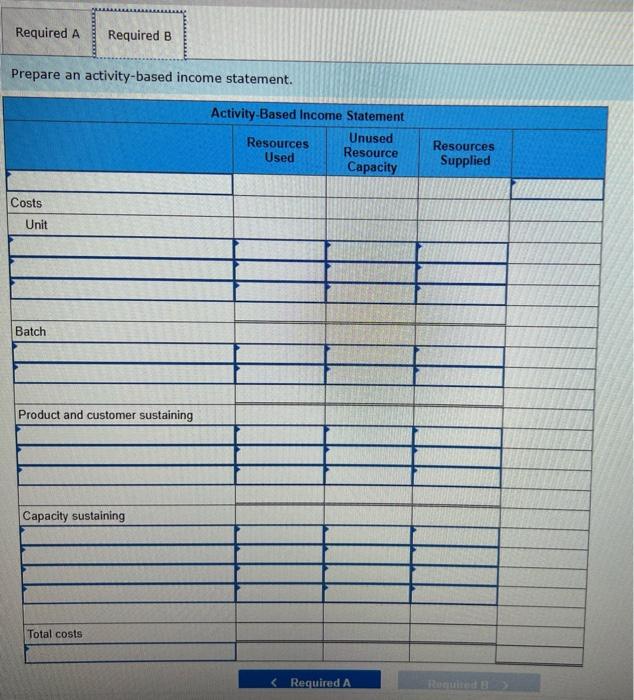resources for the year includes the following Marketing Depreciation Training personnel Energy