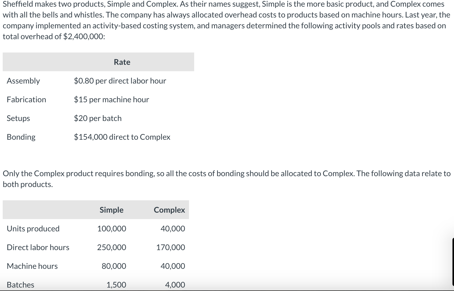  Sheffield makes two products, Simple and Complex. As their names suggest,