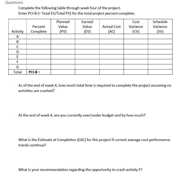 6 7 8 Total Activity A 2.0 2.0 2.0 6.0 B 3.0