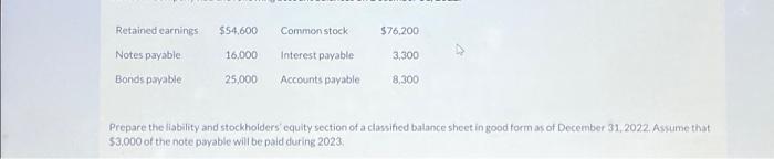  Retained earnings Notes payable Bonds payable $54,600 Common stock 16,000 Interest