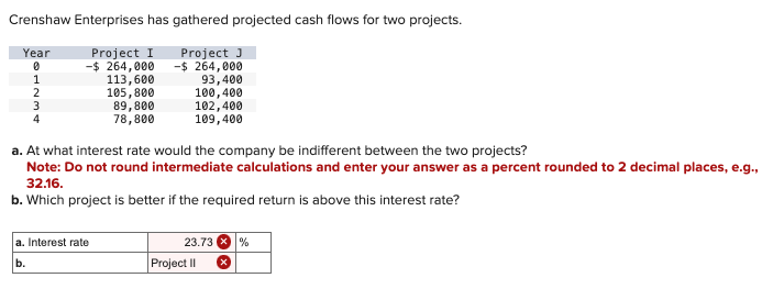  Crenshaw Enterprises has gathered projected cash flows for two projects. Crenshaw