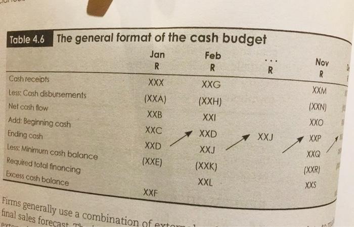 cafe in August 2021 and needs to present a cash flow forecast