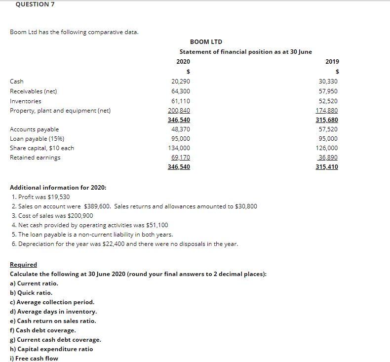 QUESTION 7 Boom Ltd has the following comparative data. Cash Receivables