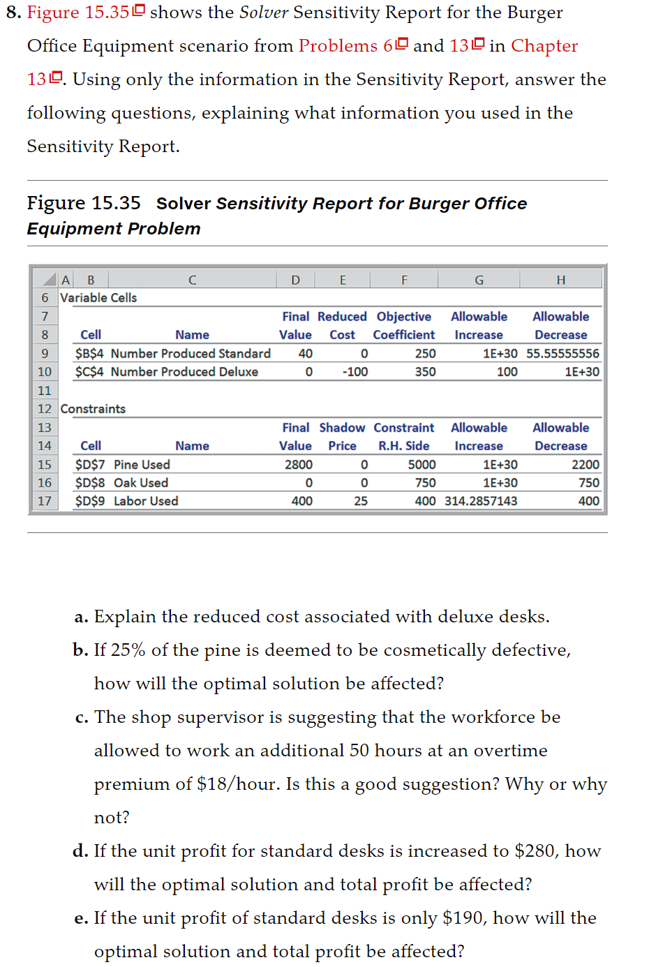  8. Figure 15.35 shows the Solver Sensitivity Report for the Burger