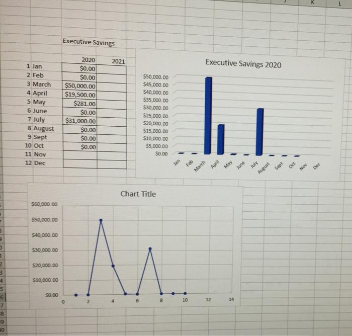 What would the most practical forecasting technique be to predict 2021 info