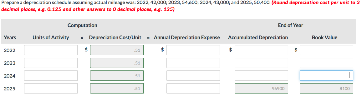 One bus was purchased on January 1, 2022, at a cost of