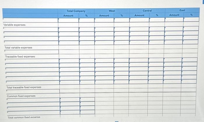 Millard Corporation is a wholesale distributor of office products. It purchases office