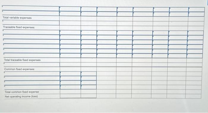 products from manufacturers and distributes them in the West, Central, and East