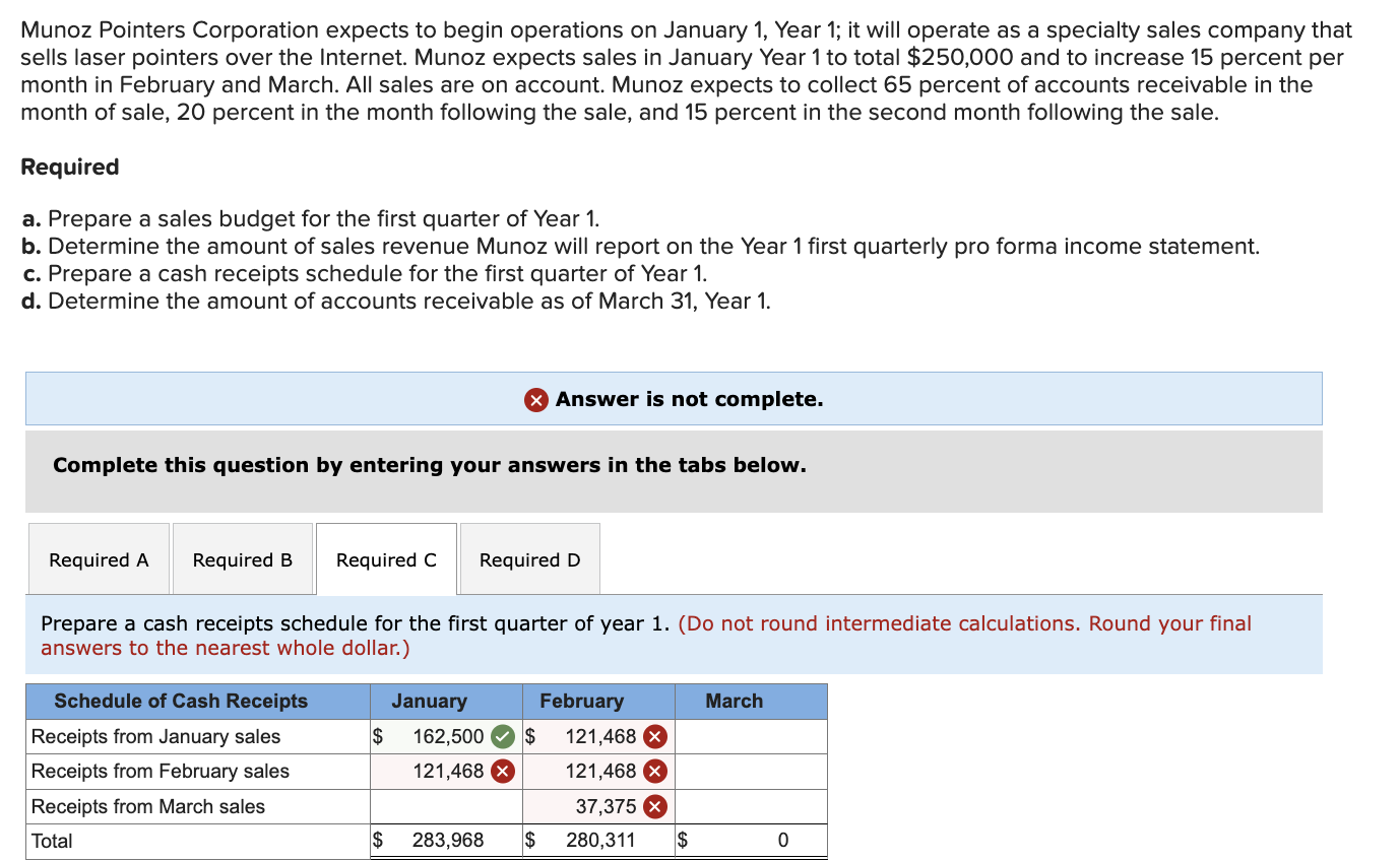Munoz Pointers Corporation expects to begin operations on January 1, Year 1;