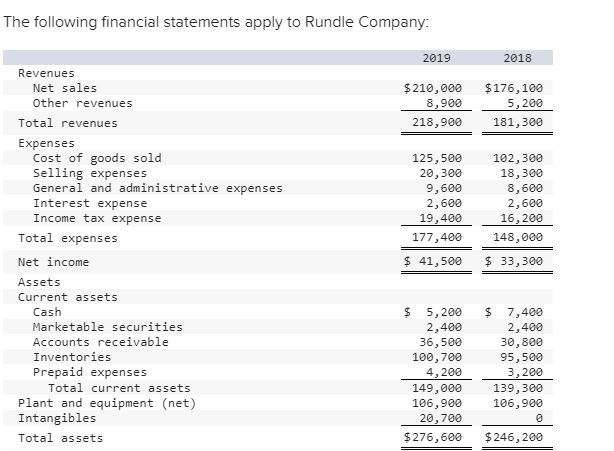 PLease a professor should solve this, many had solved and got it